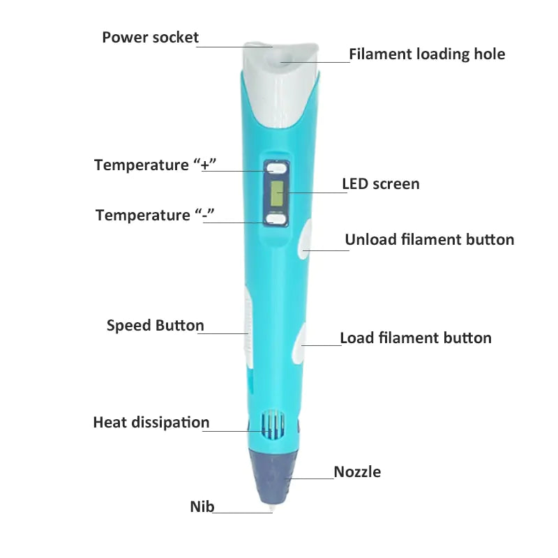 DoodleCraft™ – 3D Drawing Pen for Kids busy kiddie